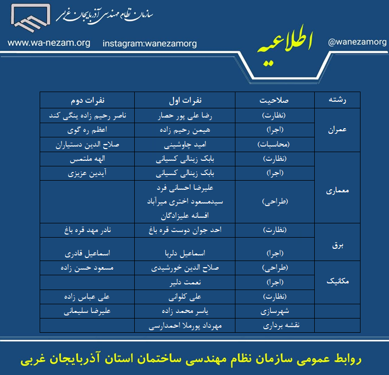 ليست نفرات برتر آزمون ورود به حرفه مهندسان مرداد 1400 استان آذربایجان غربی