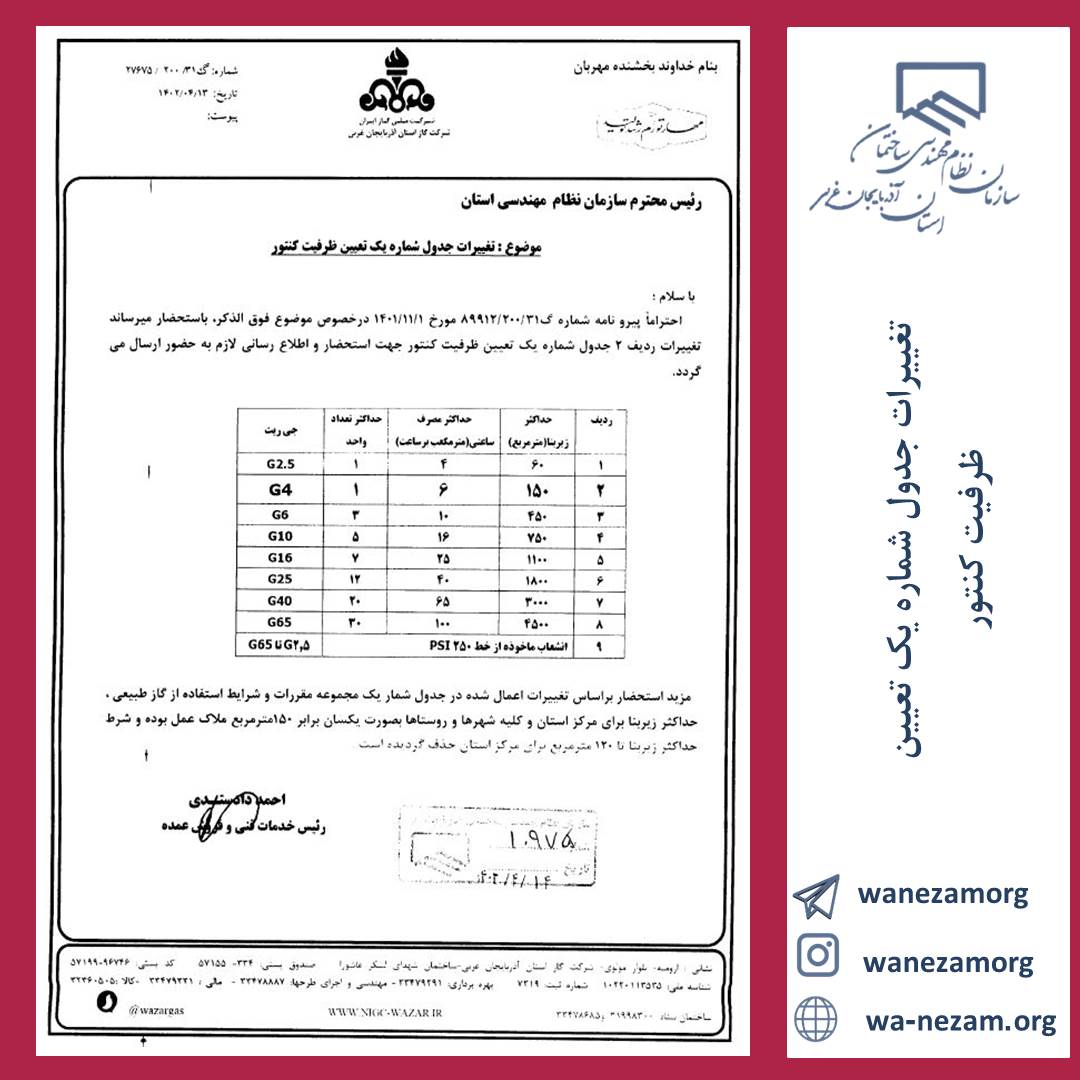 تغييرات جدول شماره یک تعیین ظرفيت كنتور 