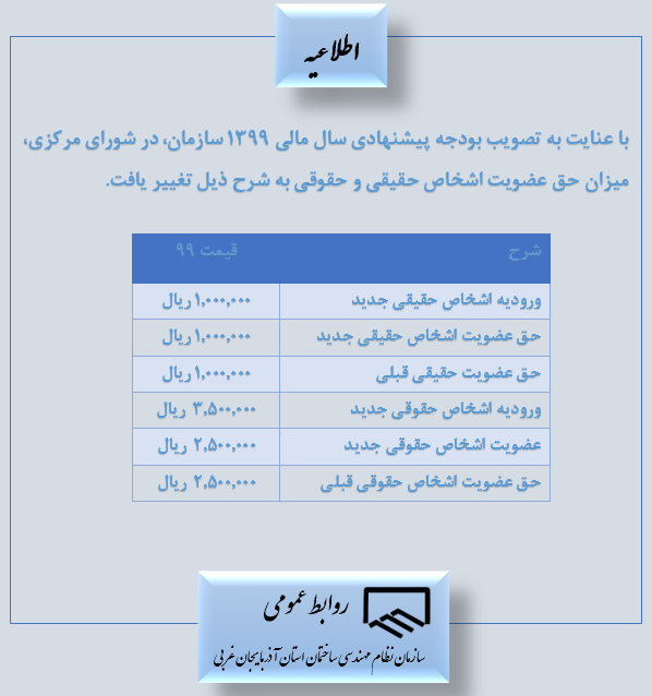 تغییر حق عضویت سالیانه در سازمان نظام مهندسی ساختمان استان آذربایجان غربی