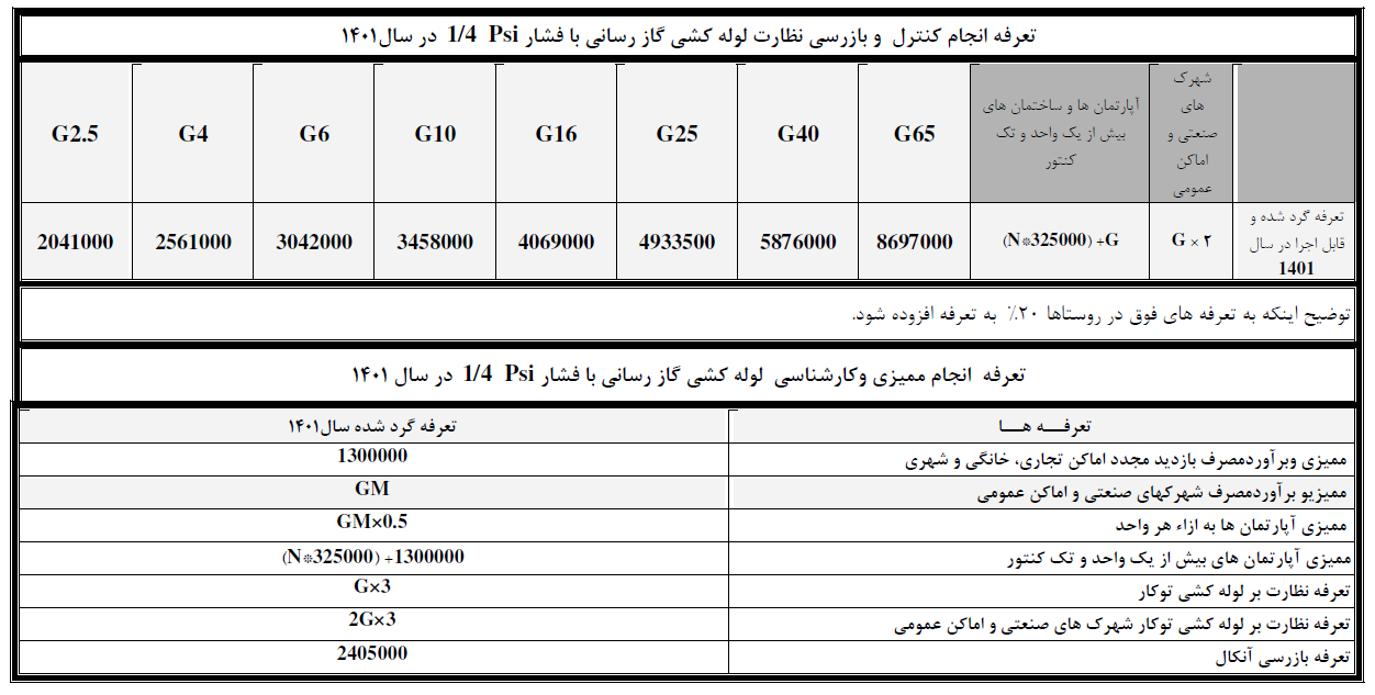 تعرفه کنترل و بازرسی گازرسانی