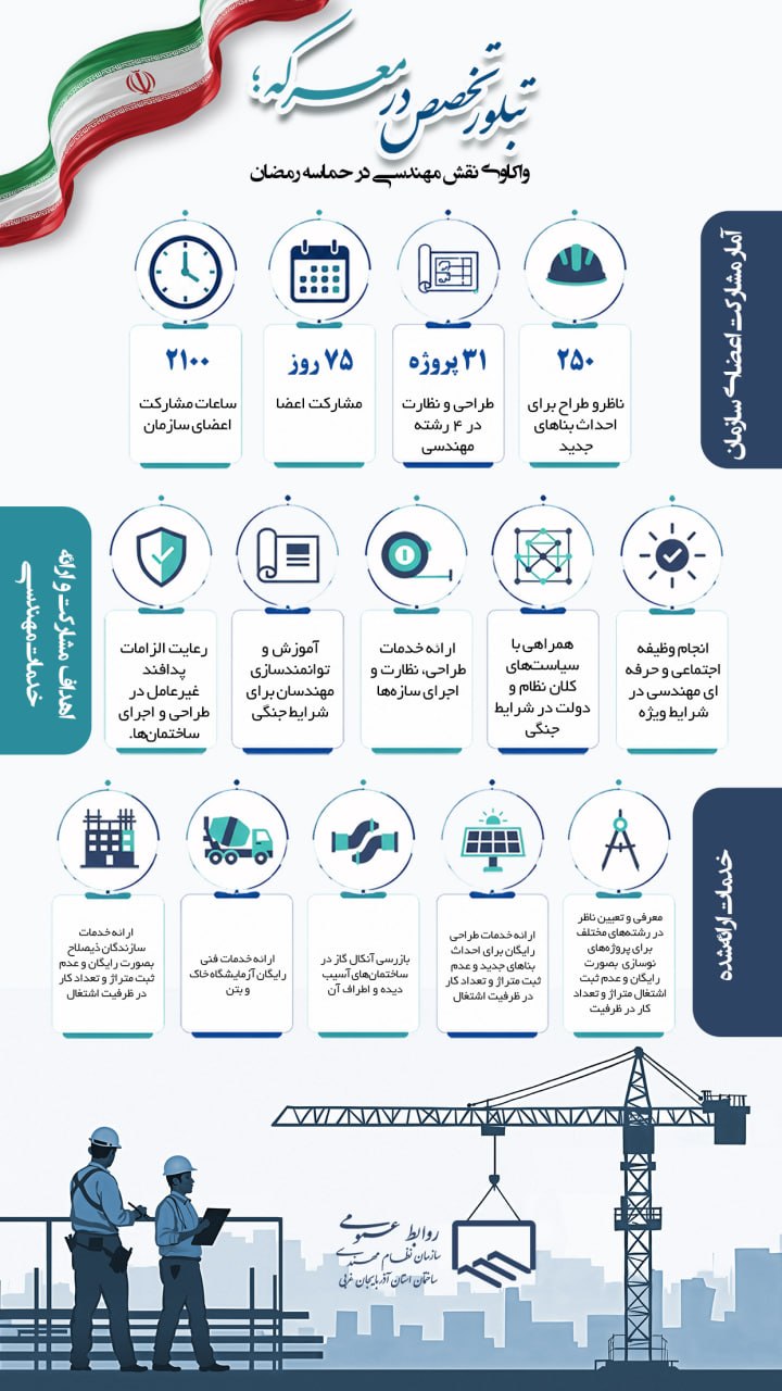 تبلور تخصص در معرکه، واکاوی نقش مهندسی در حماسه رمضان
