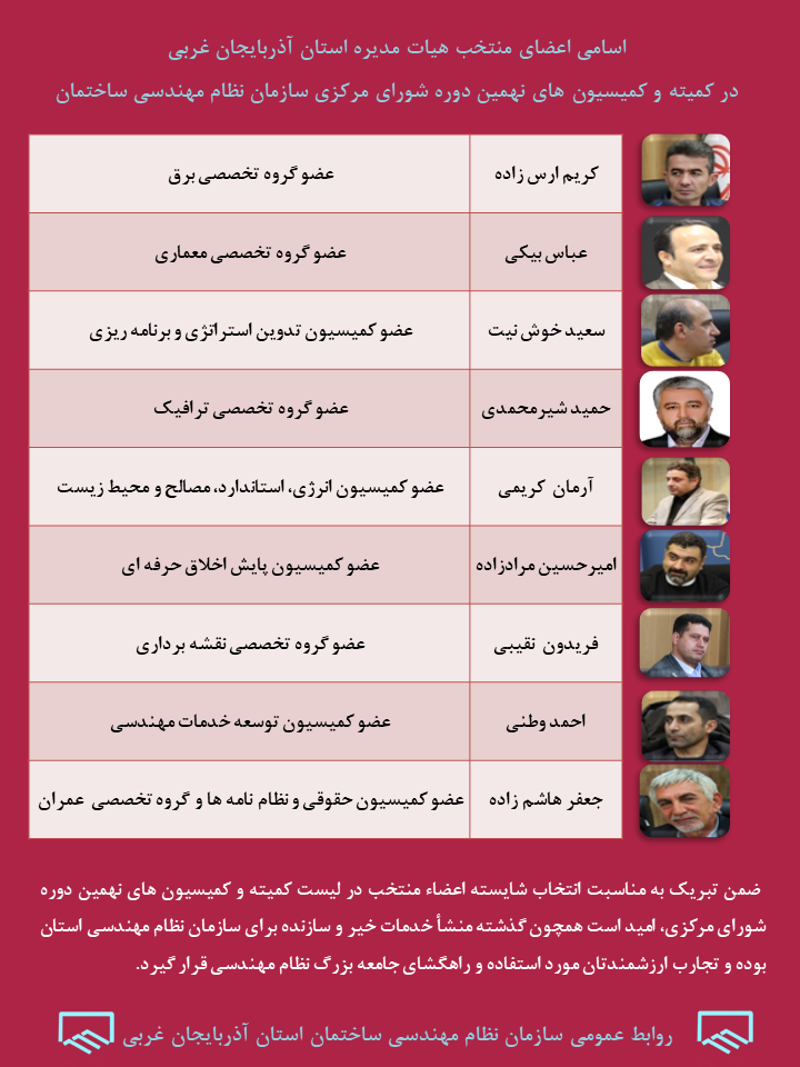اسامی اعضای منتخب هیات مدیره استان آذربایجان غربی در کمیته و کمیسیون های نهمین دوره شورای مرکزی سازمان نظام مهندسی ساختمان